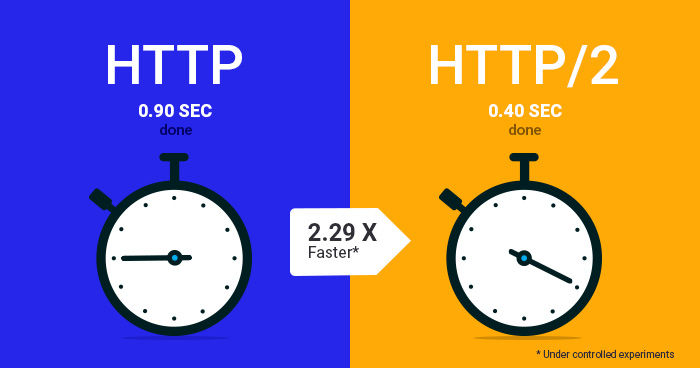HTTP/2 & SEO—The Connection, The Benefits and The Rewards.