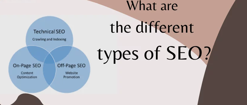 Differences between Technical, On-Page, and Off-Page SEO: An Overview of Best SEO Strategies